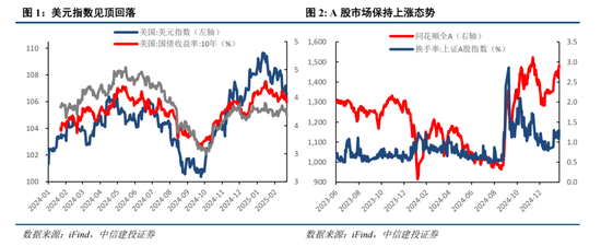 中信建投策略：春季攻势未完  第1张