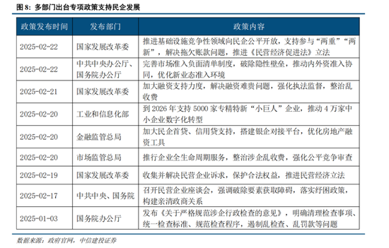 中信建投策略：春季攻势未完  第6张