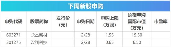 下周影响市场重要资讯前瞻：DeepSeek将开源5个代码库，苹果股东大会将举行  第2张