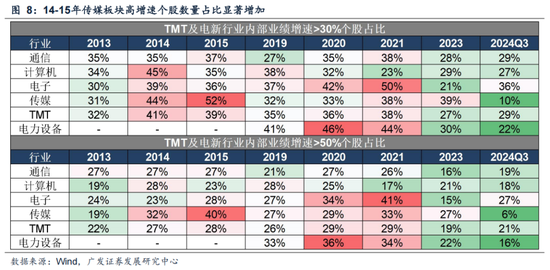 广发策略：情绪指标为何失效？科技成交占比能到多高？  第13张