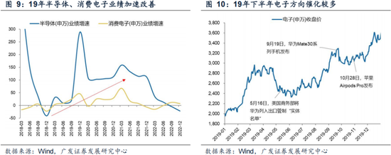 广发策略：情绪指标为何失效？科技成交占比能到多高？  第14张