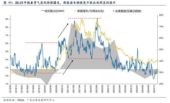 广发策略：情绪指标为何失效？科技成交占比能到多高？  第15张