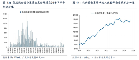 广发策略：情绪指标为何失效？科技成交占比能到多高？  第17张