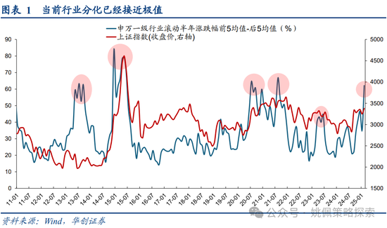 华创策略姚佩：牛市上半场：13、15、19年启示录  第1张