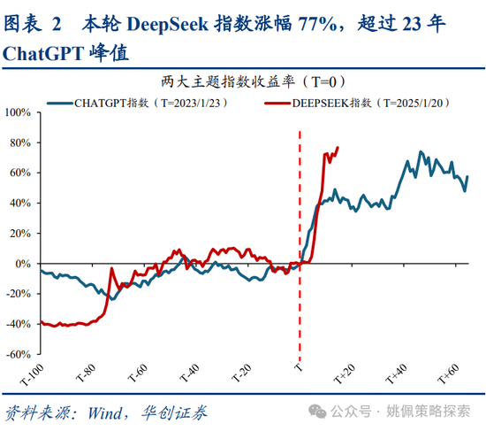 华创策略姚佩：牛市上半场：13、15、19年启示录  第2张