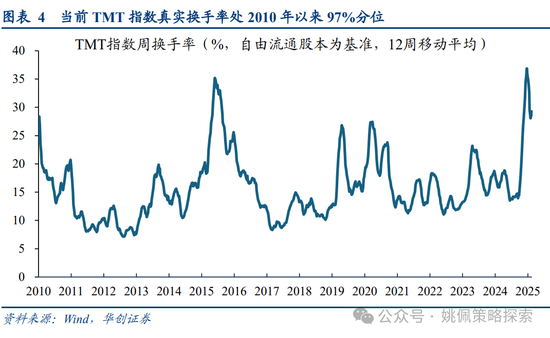 华创策略姚佩：牛市上半场：13、15、19年启示录  第4张