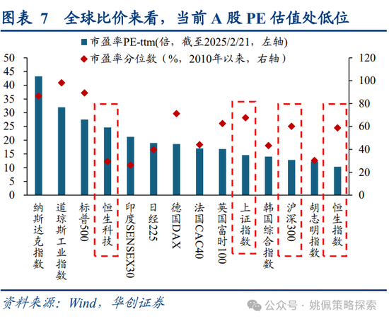 华创策略姚佩：牛市上半场：13、15、19年启示录  第7张