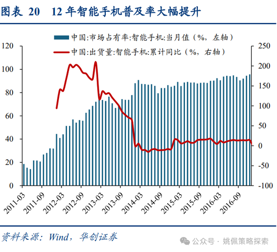 华创策略姚佩：牛市上半场：13、15、19年启示录  第20张