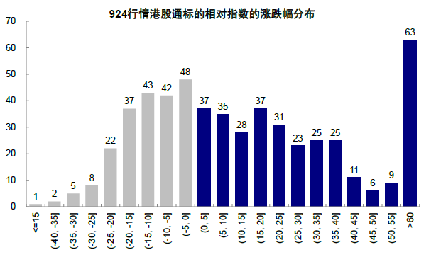 中金：再论中国资产的重估前景  第4张