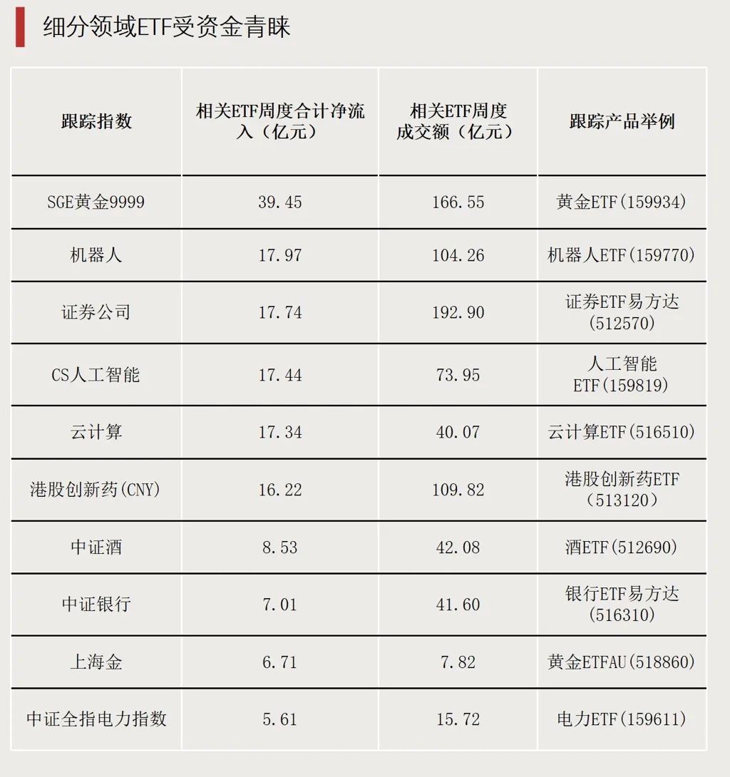 最高大涨190%！基金赚钱效应回来了  第2张