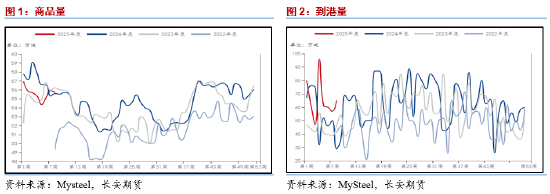 长安期货范磊：供需两端再度弱化，关注二季度PG套保机会  第3张