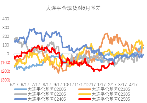 【市场聚焦】玉米：高位盘整 趋势仍存  第6张