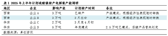 卓创资讯：关税大棒继续挥舞 镍市行情一蹶不振  第3张