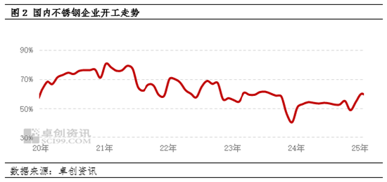 卓创资讯：关税大棒继续挥舞 镍市行情一蹶不振  第5张