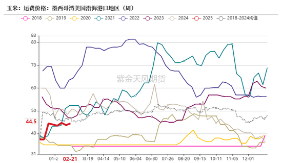 玉米：上行趋势仍存  第21张