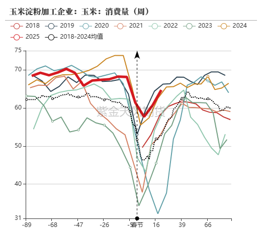 玉米：上行趋势仍存  第48张