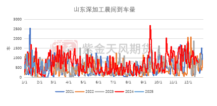 玉米：上行趋势仍存  第54张