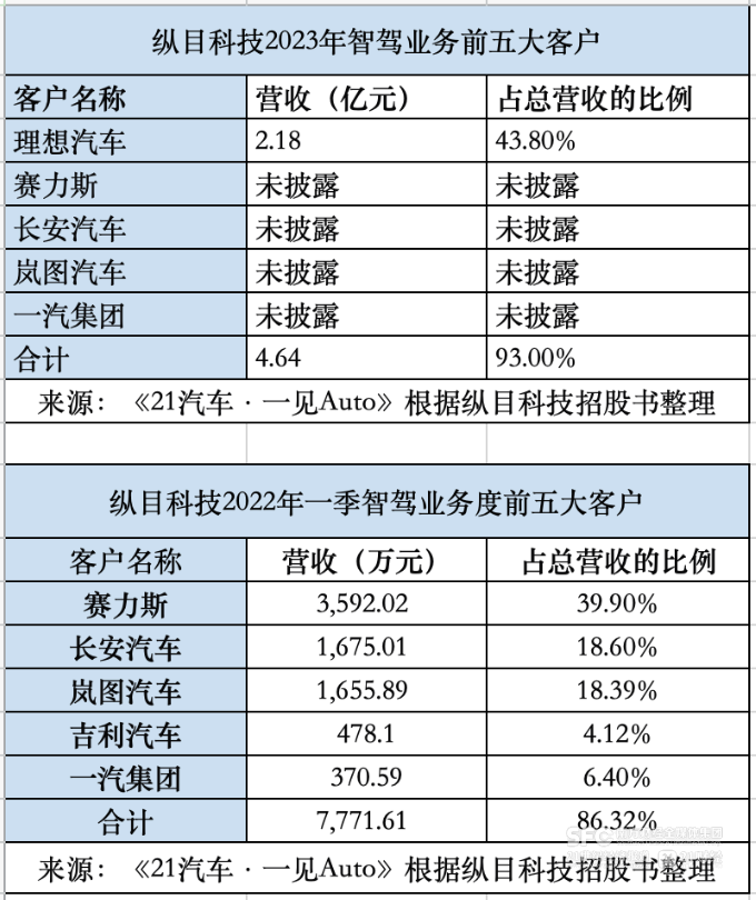 纵目暴雷前传：与长安、理想的爱恨情仇  第2张