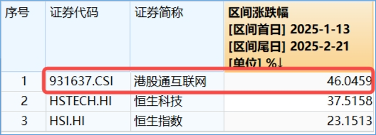 阿里豪掷3800亿，剑指云+AI！“科网牛”空中加油，港股互联网ETF（513770）涨势放缓，机构坚定看多  第3张