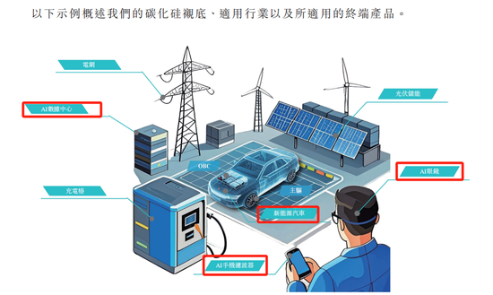 260亿A股，申报港股IPO  第3张