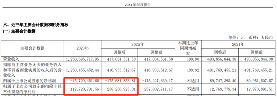 260亿A股，申报港股IPO  第6张