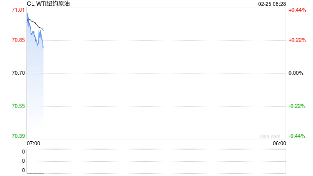 原油：油价小幅走高 市场漫无目的波动  第2张