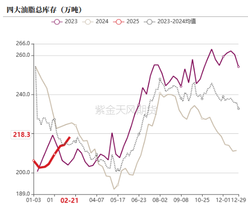 油脂：品种间分化改变  第35张