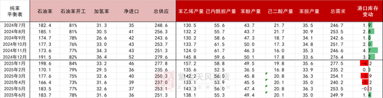 苯乙烯：估值下移，矛盾仍在积累  第10张