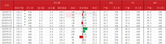 苯乙烯：估值下移，矛盾仍在积累  第18张