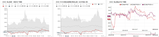 苯乙烯：估值下移，矛盾仍在积累  第21张