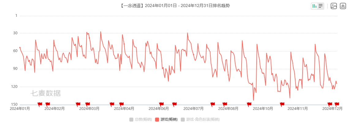 吉比特广州团队遭部分裁撤 游戏产品“青黄不接” 战略转舵后能否交出满意答卷？  第3张