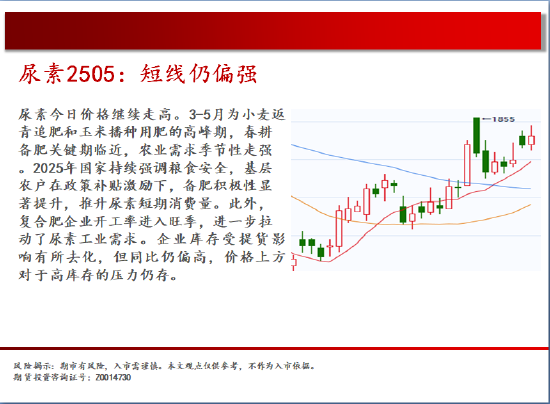 中天期货:尿素短线仍偏强 白糖震荡转下行  第15张