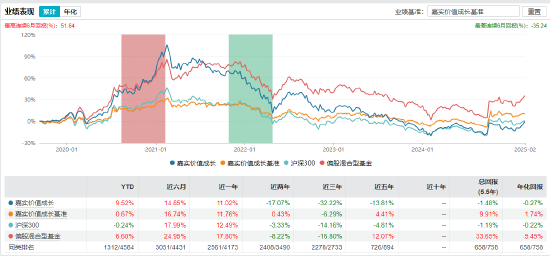 官宣！嘉实基金洪流离任  第9张