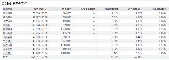 官宣！嘉实基金洪流离任  第12张