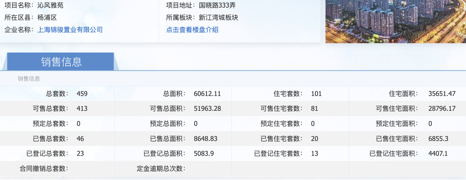 新加坡庆隆集团黄祖耀家族“重金”入局上海房地产，什么来头？