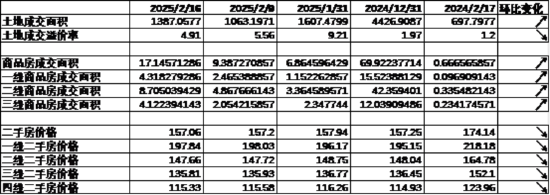 中加基金配置周报｜民营企业座谈会召开，美联储公布1月会议纪要  第3张